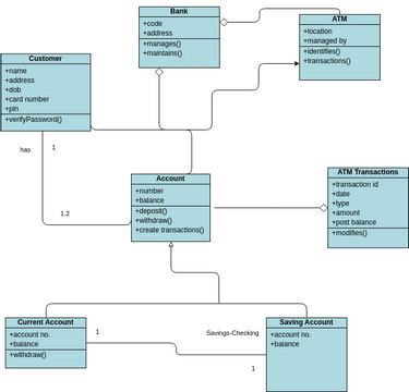 ATM System Class Diagrams | Visual Paradigm User-Contributed Diagrams ...